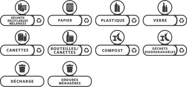 Labelset Rubbermaid Slim Jim Recyclestation Frans